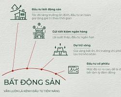 Dưới đây là những điểm mấu chốt mà các nhà đầu tư dày dạn kinh nghiệm thường quan tâm